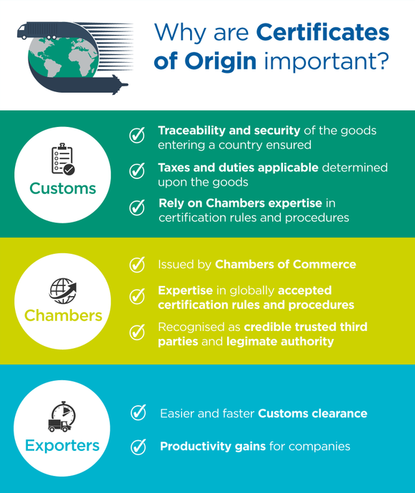 Certificate of Origin (CO): Definition, Types, and How to Get One